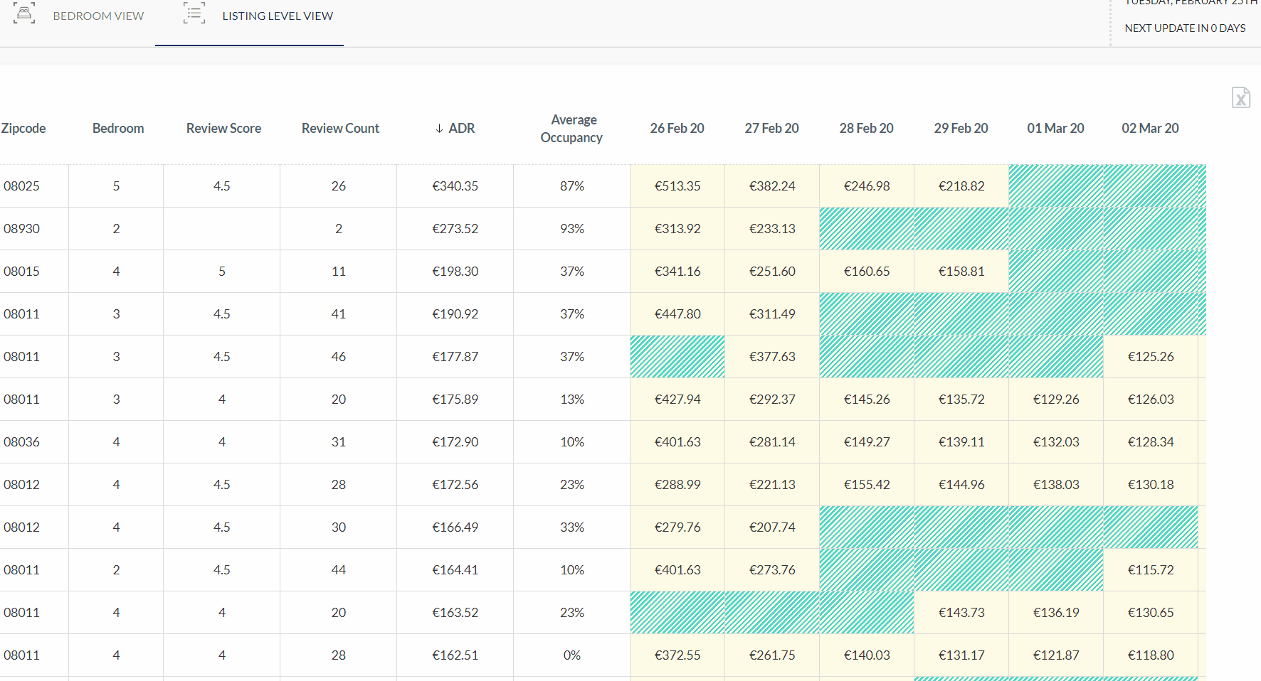 listing-level-adr
